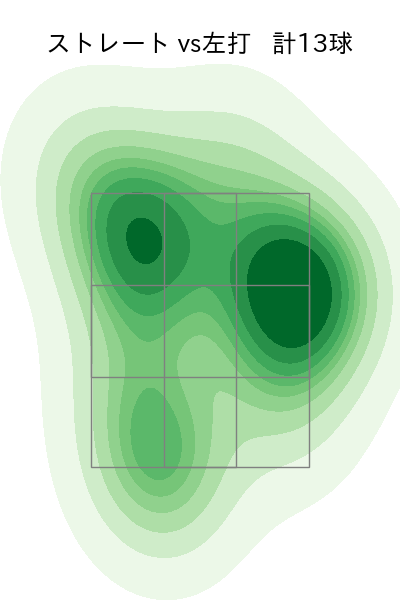 大西 広樹 配球ヒートマップ(2024年8月)
