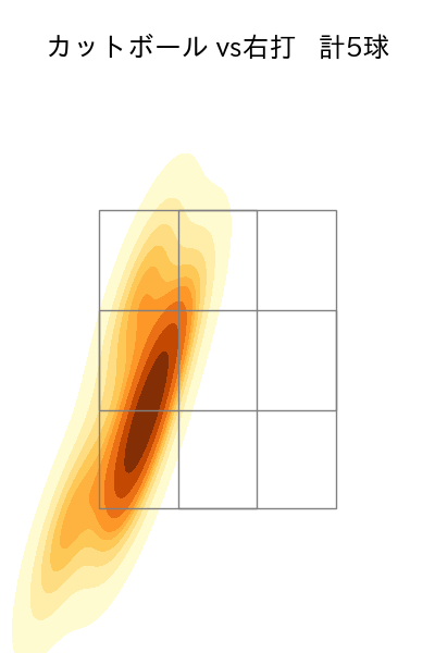 大西 広樹 配球ヒートマップ(2024年8月)