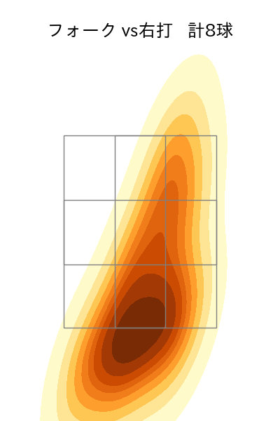 大西 広樹 配球ヒートマップ(2024年8月)