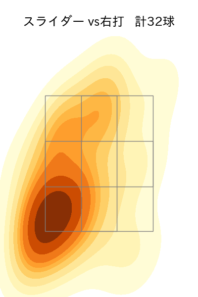 大西 広樹 配球ヒートマップ(2024年8月)
