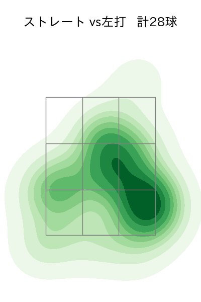 小澤 怜史 配球ヒートマップ(2024年8月)