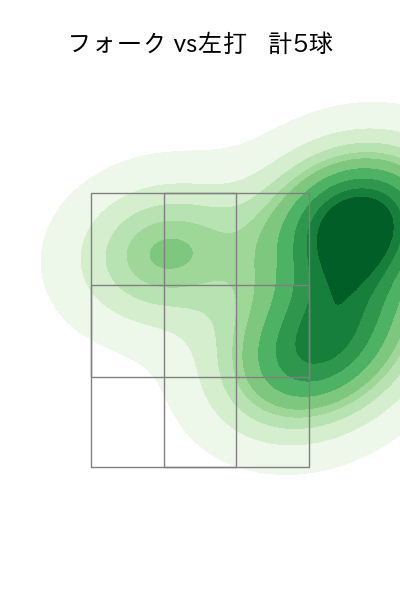 小澤 怜史 配球ヒートマップ(2024年8月)