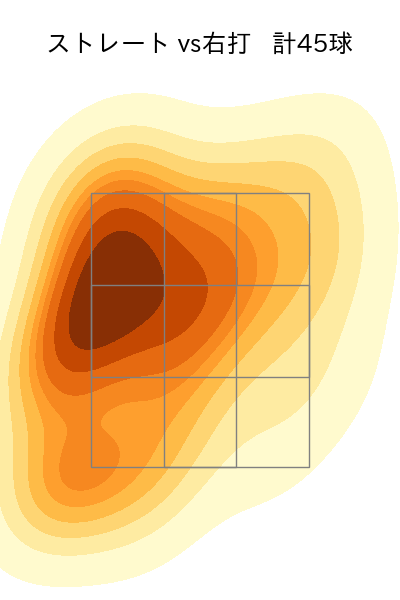 小澤 怜史 配球ヒートマップ(2024年8月)