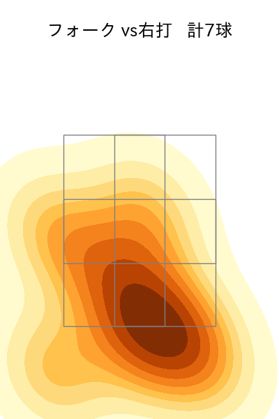 小澤 怜史 配球ヒートマップ(2024年8月)