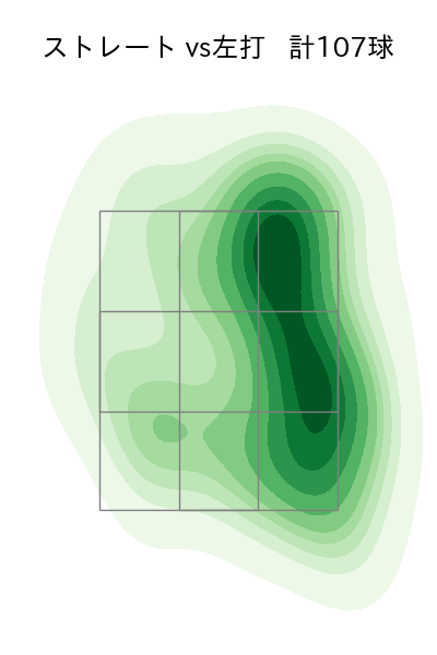 高橋 奎二 配球ヒートマップ(2024年8月)