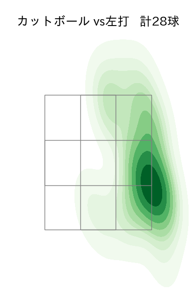 高橋 奎二 配球ヒートマップ(2024年8月)