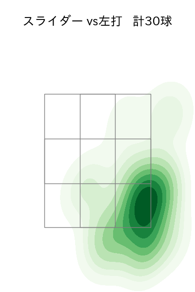 高橋 奎二 配球ヒートマップ(2024年8月)