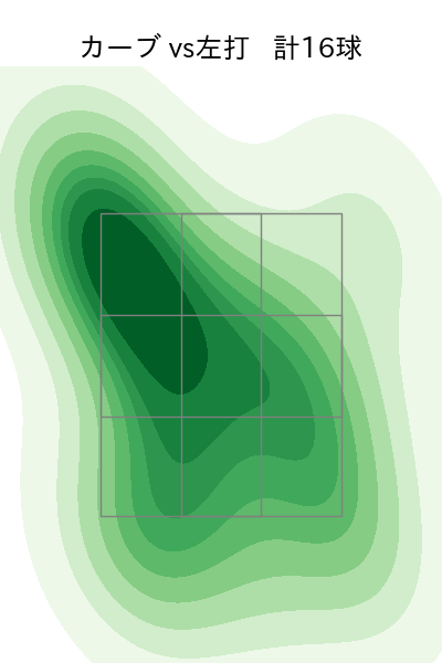 高橋 奎二 配球ヒートマップ(2024年8月)