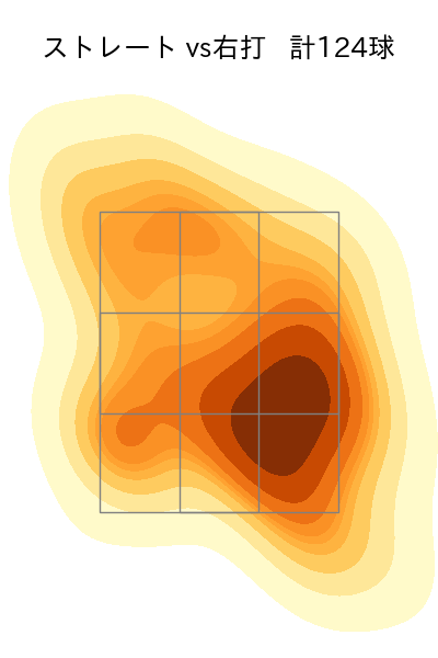 高橋 奎二 配球ヒートマップ(2024年8月)