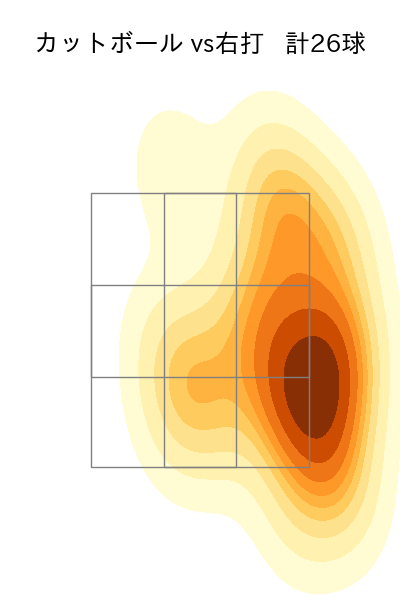 高橋 奎二 配球ヒートマップ(2024年8月)