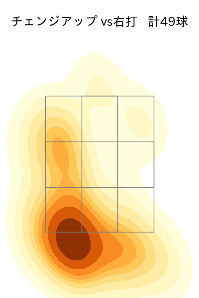 高橋 奎二 配球ヒートマップ(2024年8月)