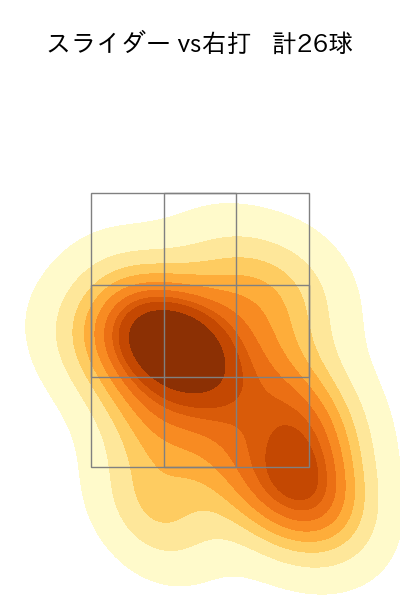 高橋 奎二 配球ヒートマップ(2024年8月)