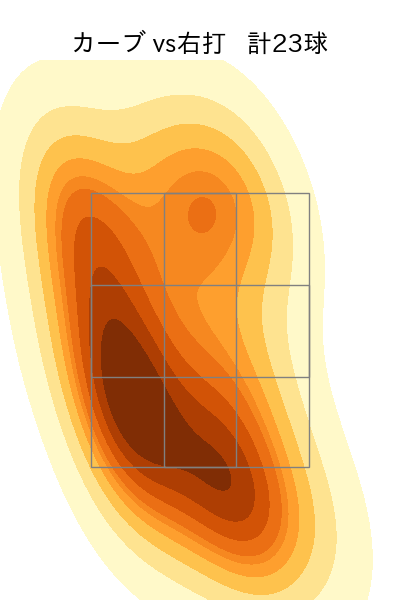 高橋 奎二 配球ヒートマップ(2024年8月)
