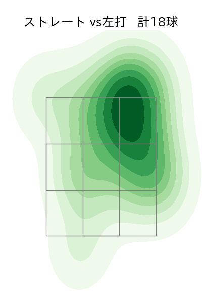 長谷川 宙輝 配球ヒートマップ(2024年8月)