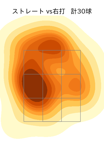 長谷川 宙輝 配球ヒートマップ(2024年8月)