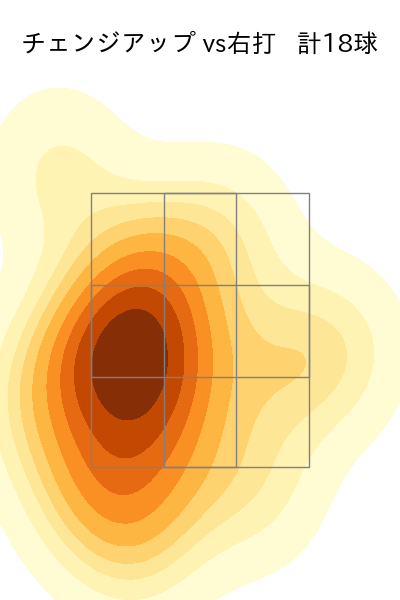 長谷川 宙輝 配球ヒートマップ(2024年8月)