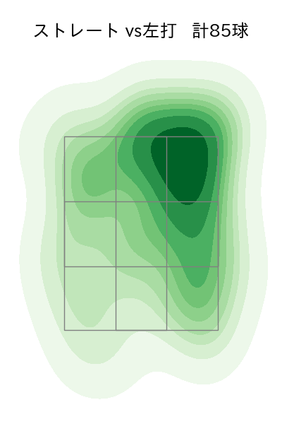 サイスニード 配球ヒートマップ(2024年8月)