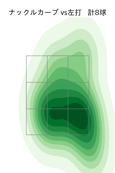サイスニード 配球ヒートマップ(2024年8月)