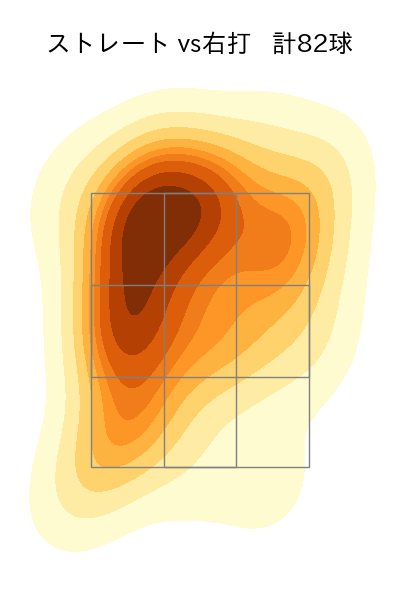 サイスニード 配球ヒートマップ(2024年8月)