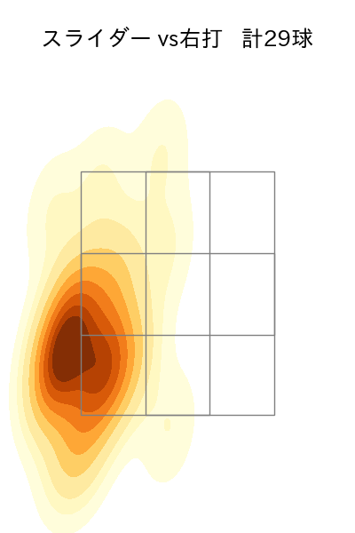 サイスニード 配球ヒートマップ(2024年8月)
