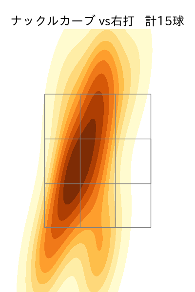 サイスニード 配球ヒートマップ(2024年8月)