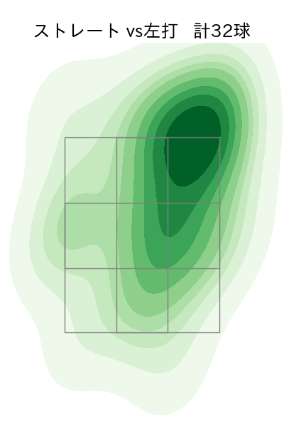 丸山 翔大 配球ヒートマップ(2024年8月)