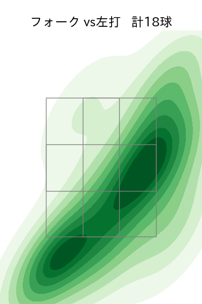 丸山 翔大 配球ヒートマップ(2024年8月)