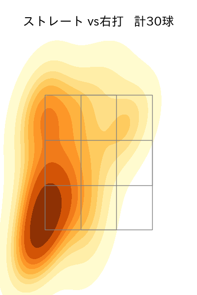 丸山 翔大 配球ヒートマップ(2024年8月)