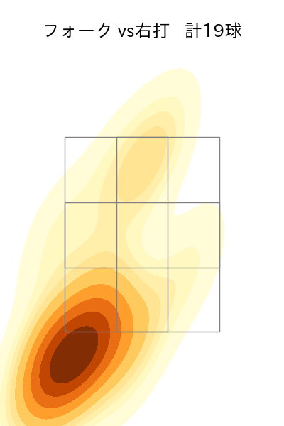 丸山 翔大 配球ヒートマップ(2024年8月)