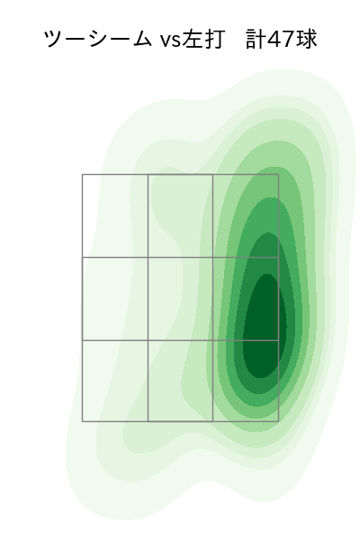 ヤフーレ 配球ヒートマップ(2024年8月)