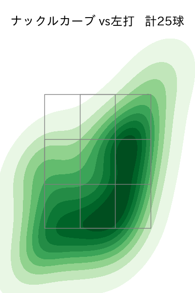 ヤフーレ 配球ヒートマップ(2024年8月)