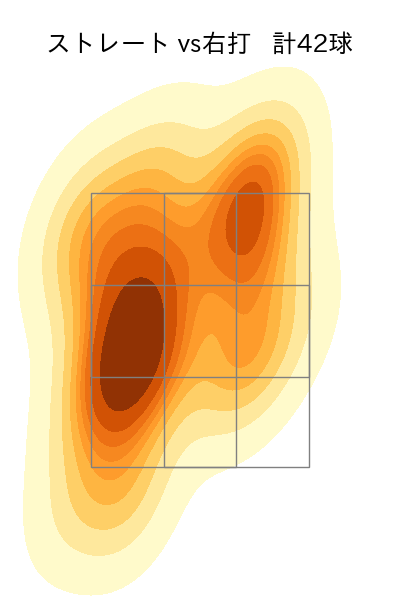 ヤフーレ 配球ヒートマップ(2024年8月)