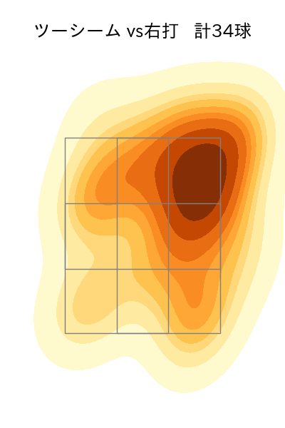 ヤフーレ 配球ヒートマップ(2024年8月)