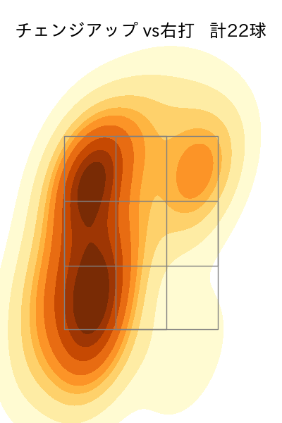 ヤフーレ 配球ヒートマップ(2024年8月)