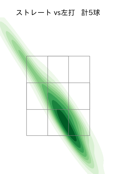 奥川 恭伸 配球ヒートマップ(2024年10月)