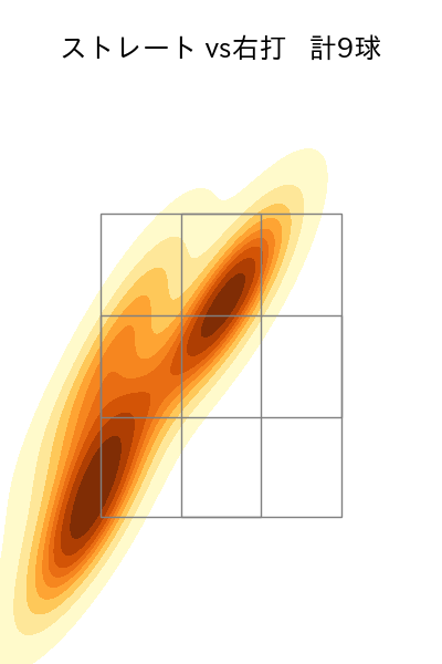 奥川 恭伸 配球ヒートマップ(2024年10月)