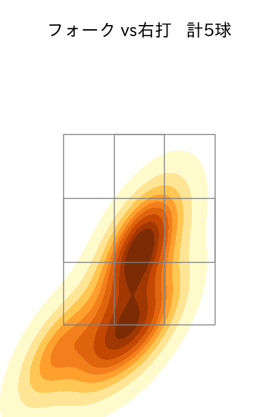 奥川 恭伸 配球ヒートマップ(2024年10月)