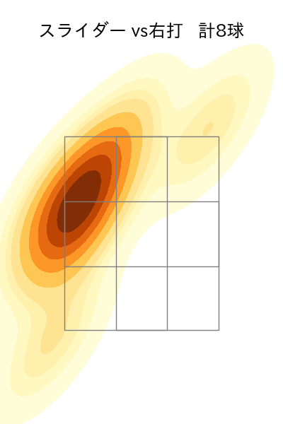 奥川 恭伸 配球ヒートマップ(2024年10月)