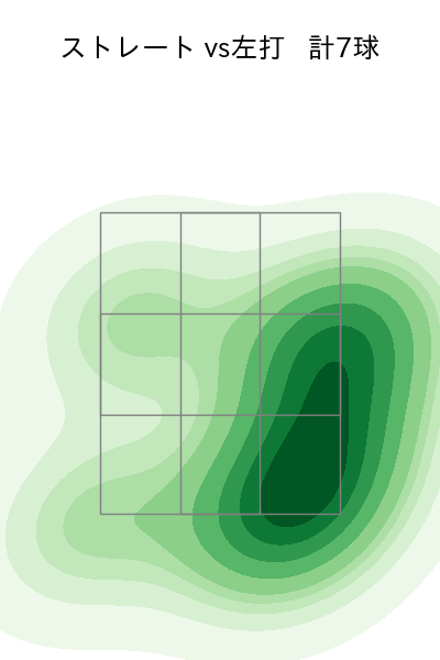 山野 太一 配球ヒートマップ(2024年10月)