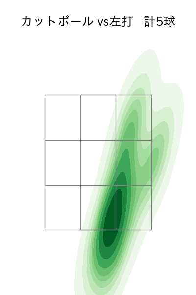 山野 太一 配球ヒートマップ(2024年10月)