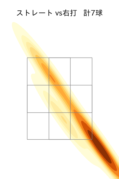 山野 太一 配球ヒートマップ(2024年10月)