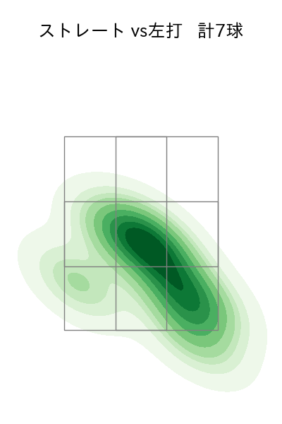 小川 泰弘 配球ヒートマップ(2024年10月)