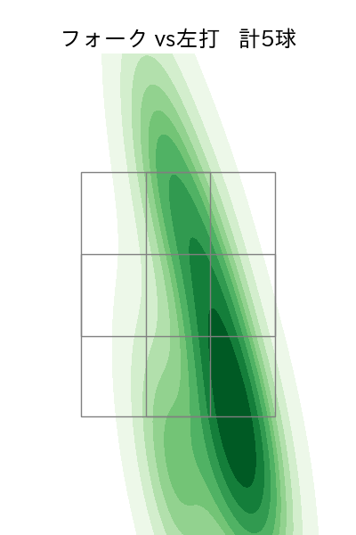 小川 泰弘 配球ヒートマップ(2024年10月)