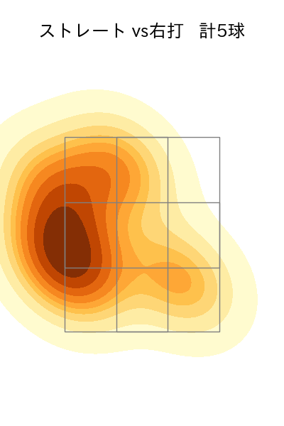 小川 泰弘 配球ヒートマップ(2024年10月)
