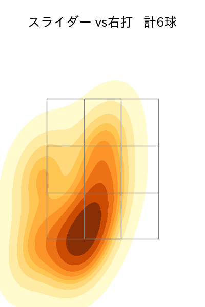 小川 泰弘 配球ヒートマップ(2024年10月)