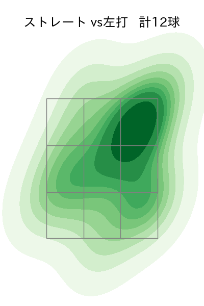 ロドリゲス 配球ヒートマップ(2024年10月)