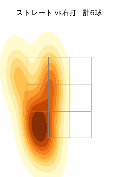 ロドリゲス 配球ヒートマップ(2024年10月)