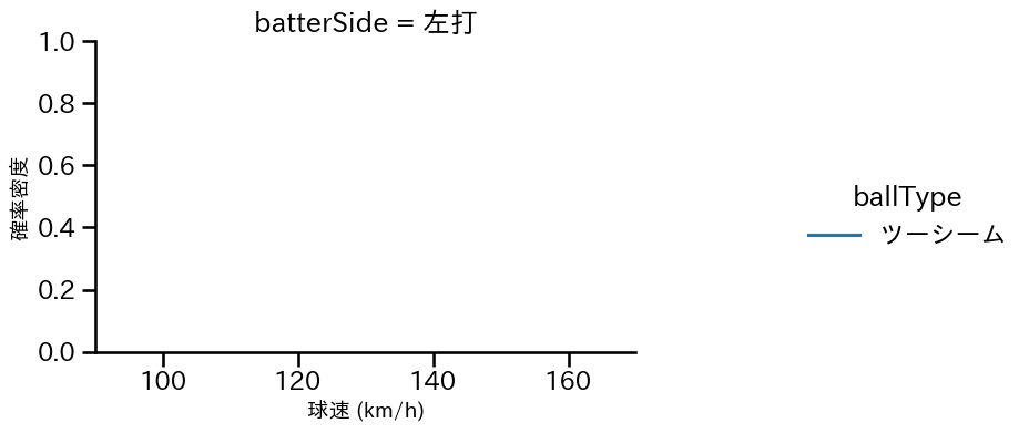 山本 大貴 球種&球速の分布2(2024年10月)