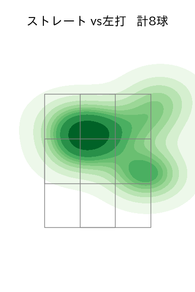 小澤 怜史 配球ヒートマップ(2024年10月)