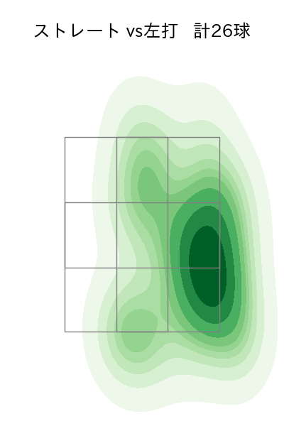 高橋 奎二 配球ヒートマップ(2024年10月)